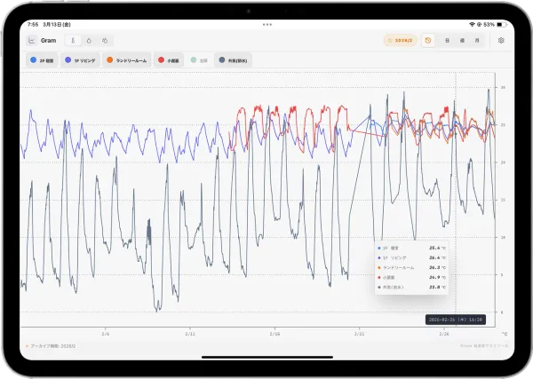 gramアプリ iPad画面