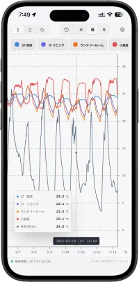 gramアプリ iPhone画面
