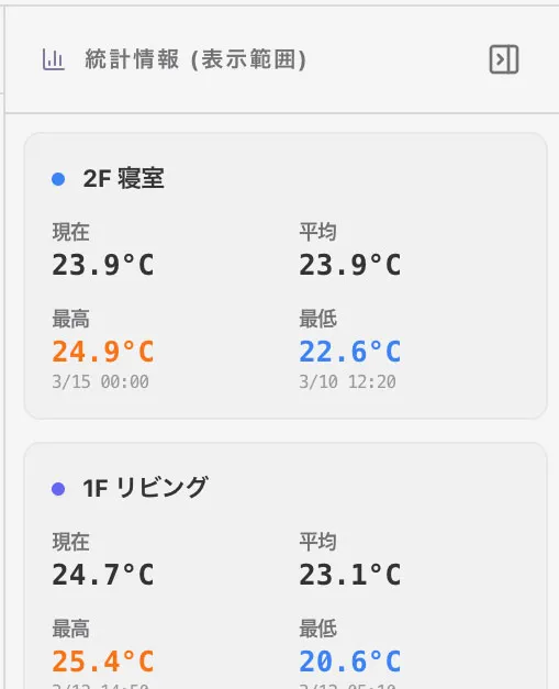 統計パネル